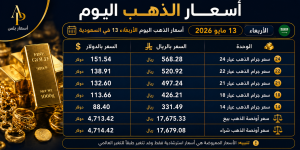 تعرف على سعر الذهب اليوم في السعودية للبيع والشراء الأربعاء 17 مايو 2026، اسعار الذهب اليوم في السعودية، سعر الذهب اليوم، اسعار الذهب، سعر الذهب في السعودية، اسعار الذهب في السعودية اليوم، سعر الذهب اليوم في السعودية الآن، سعر جرام الذهب اليوم، سعر الذهب عيار 21، سعر الذهب عيار 24، سعر الذهب عيار 22، سعر الذهب عيار 18، سعر الذهب عيار 14، اسعار الذهب اليوم للبيع والشراء، سعر الذهب الآن في السعودية، تحديث اسعار الذهب اليوم، اسعار الذهب مباشر، كم سعر الذهب اليوم، سعر جرام الذهب في السعودية، اسعار الذهب بالسعودية، سعر الذهب اليوم بالريال، سعر الذهب بالدولار، سعر أونصة الذهب اليوم، اسعار سبائك الذهب في السعودية، سعر بيع الذهب اليوم، سعر شراء الذهب اليوم، اسعار الذهب اليوم الأربعاء، الذهب اليوم في السعودية، سعر الذهب مباشر، اسعار الذهب لحظة بلحظة، سعر الذهب السعودي، اسعار الذهب في الرياض، اسعار الذهب في جدة، اسعار الذهب في الدمام، اسعار الذهب بالمصنعية، سعر الذهب بدون مصنعية، سعر الذهب تحديث يومي، الذهب في السعودية اليوم، سعر الذهب العالمي اليوم، سعر اونصة الذهب بالدولار، سعر الذهب في الخليج، سعر الذهب في الوطن العربي، اسعار الذهب الاقتصادية، تحديث الذهب اليوم، سعر الذهب الجديد اليوم، سعر الذهب الآن عيار 21، كم سعر جرام الذهب اليوم، اسعار الذهب اليوم عيار 21، اسعار الذهب اليوم عيار 24، اسعار الذهب اليوم عيار 18، اسعار الذهب في السعودية للبيع، اسعار الذهب في السعودية شراء، سعر الذهب اليوم الأربعاء 17 مايو 2026