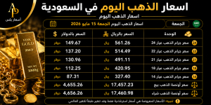 اسعار الذهب اليوم في السعودية الجمعة 15 مايو 2026 وسعر الذهب عيار 21 وعيار 24 وعيار 18 بالريال السعودي والدولار مع تحديث مباشر لسعر جرام الذهب وأونصة الذهب للبيع والشراء داخل السوق السعودي